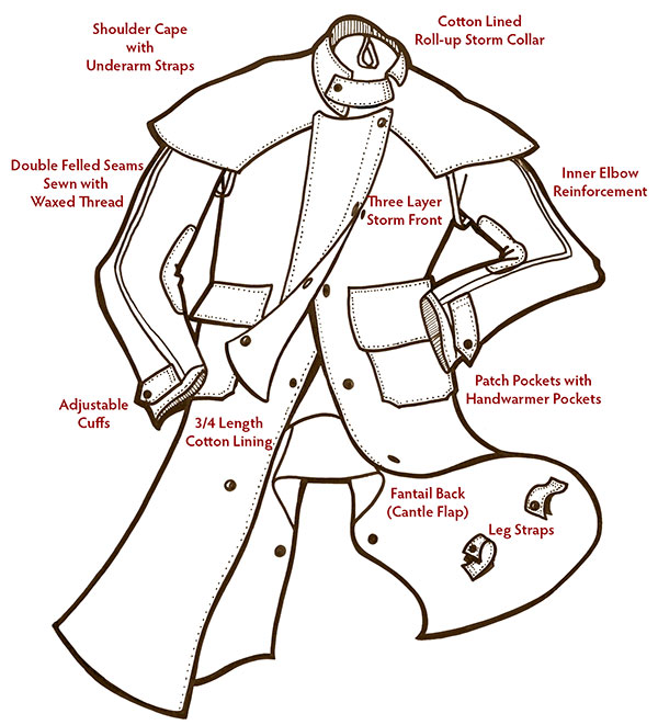 Drizabone full length top coat